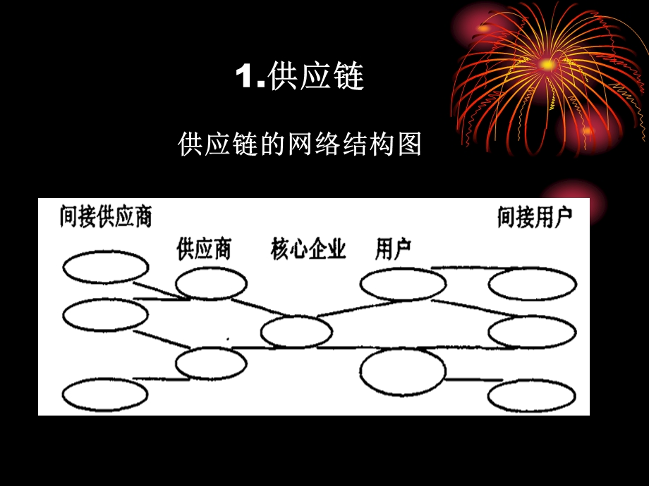 供应链管理-以沃尔玛为例.ppt_第3页