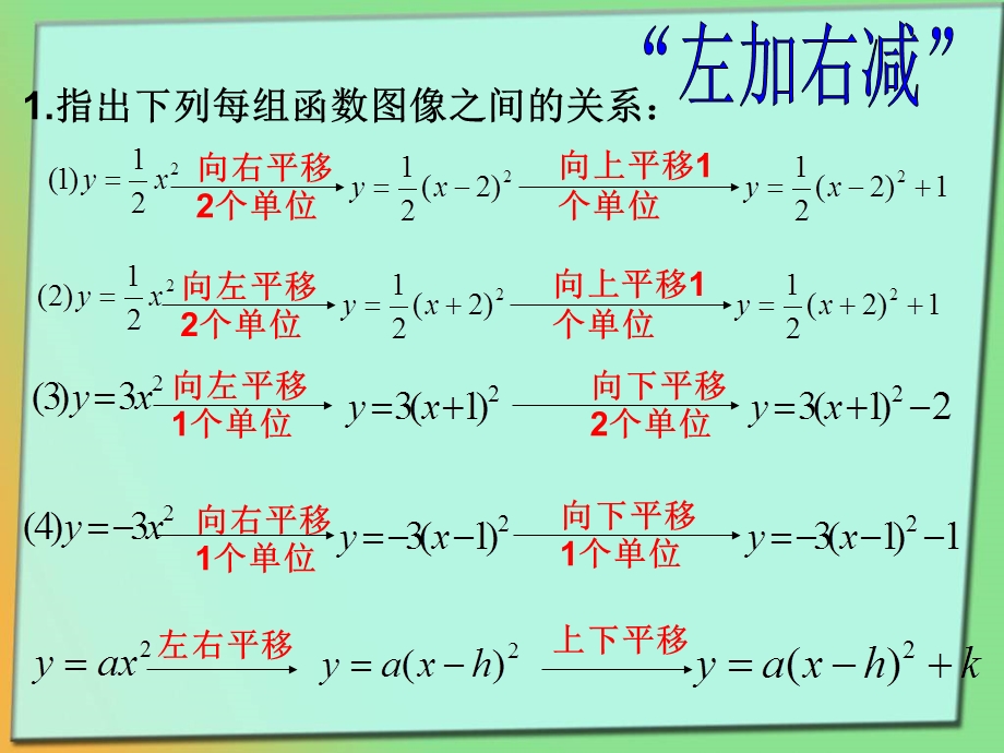 二次函数图像(顶点式).ppt_第2页