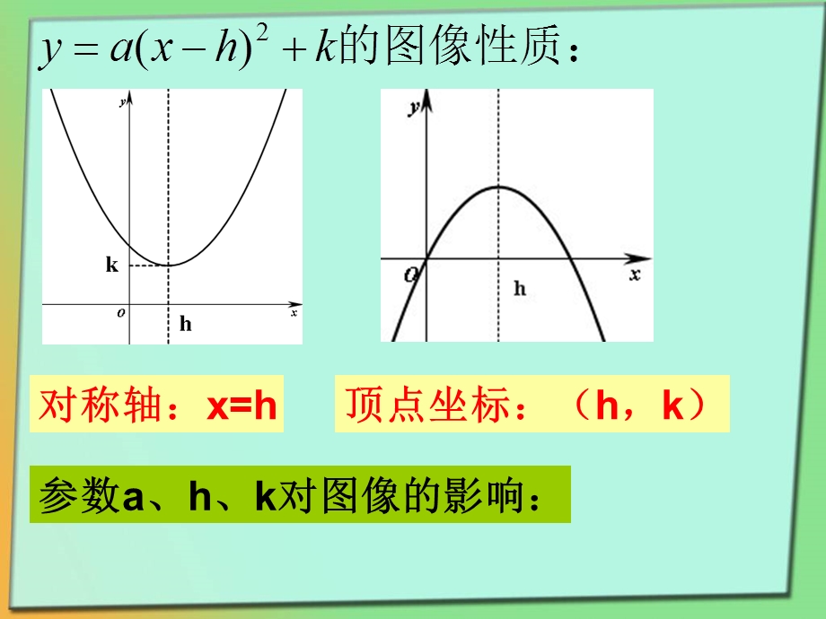 二次函数图像(顶点式).ppt_第3页