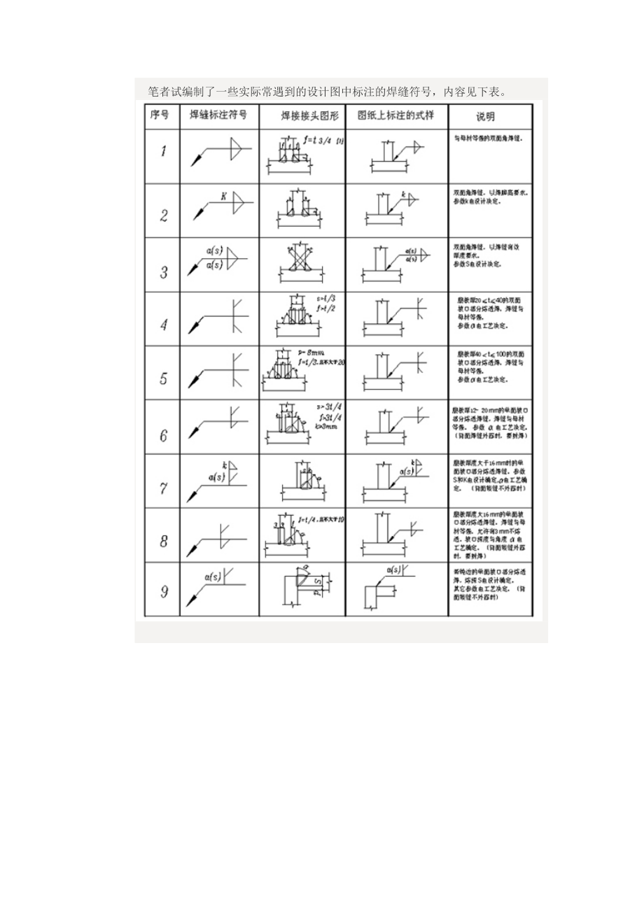 AAA建筑钢结构焊接符号标注.doc_第3页