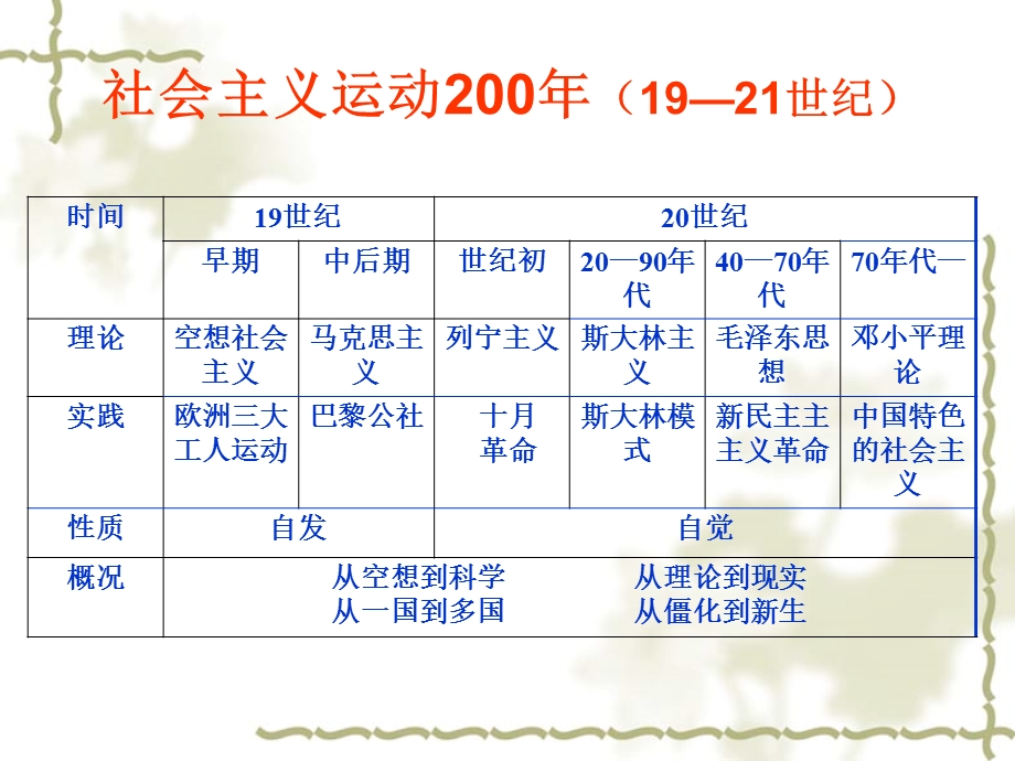 《马克思主义诞生》.ppt_第1页