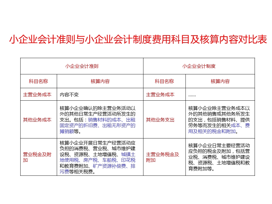 二节费用核算及涉税处.ppt_第2页