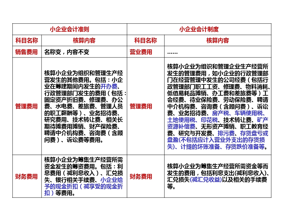 二节费用核算及涉税处.ppt_第3页