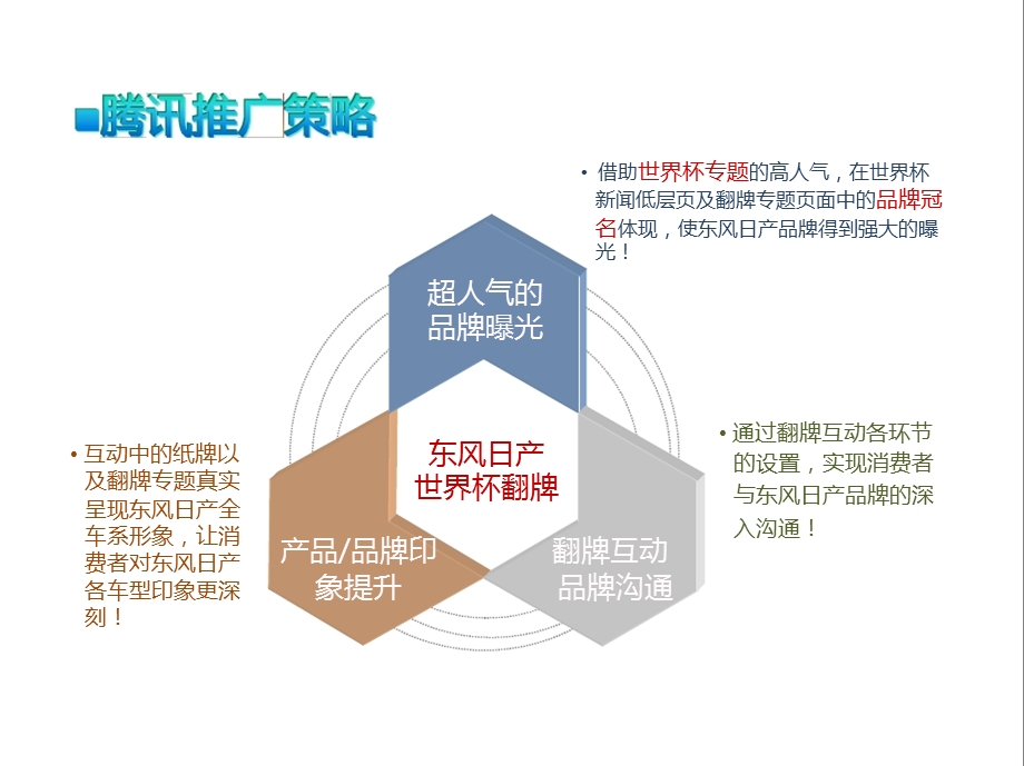 东风日产品牌渗透游戏心动世界杯.ppt_第3页