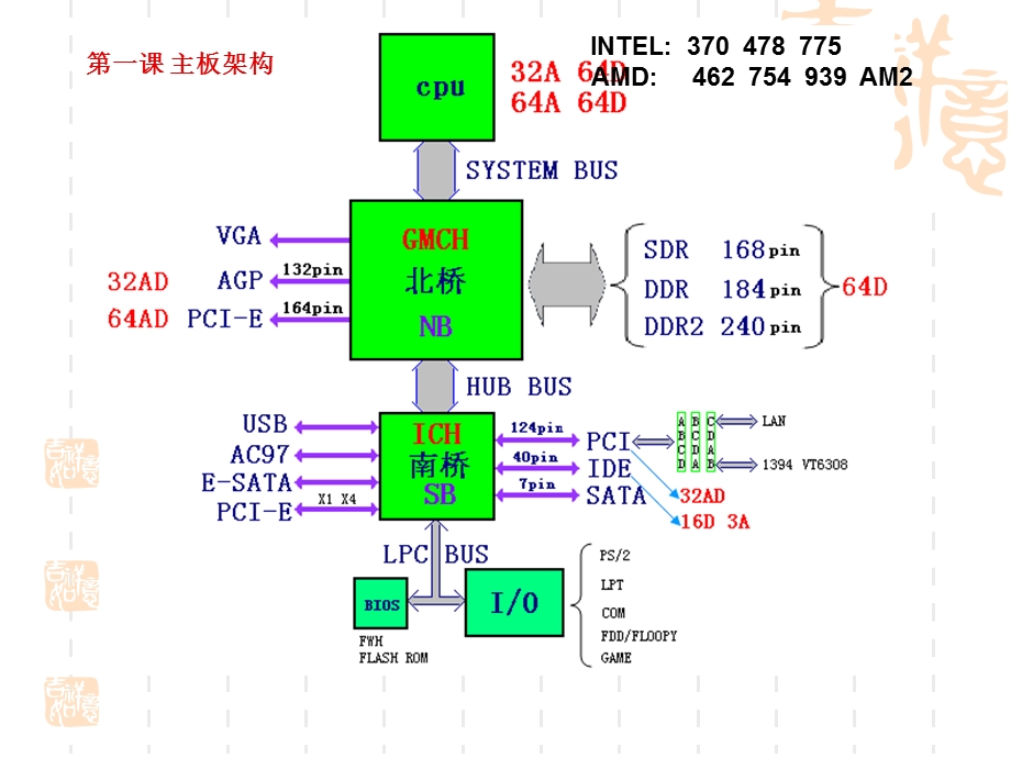 《维修电脑主板》课件.ppt_第2页