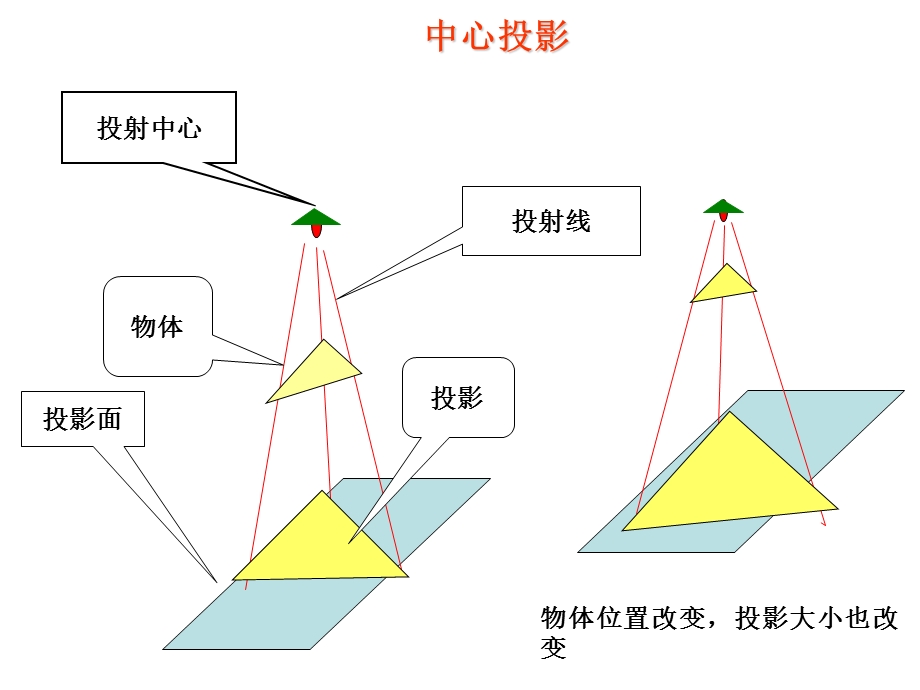 《空间几何体的三视图》优质课比赛.ppt_第3页