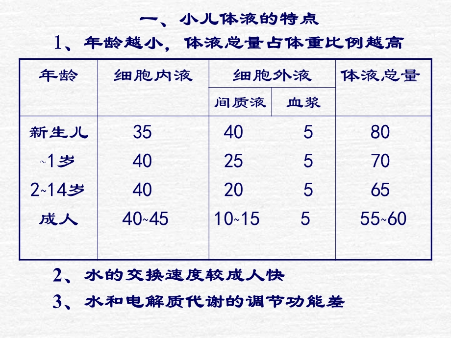 《小儿液体疗法》课件.ppt_第2页