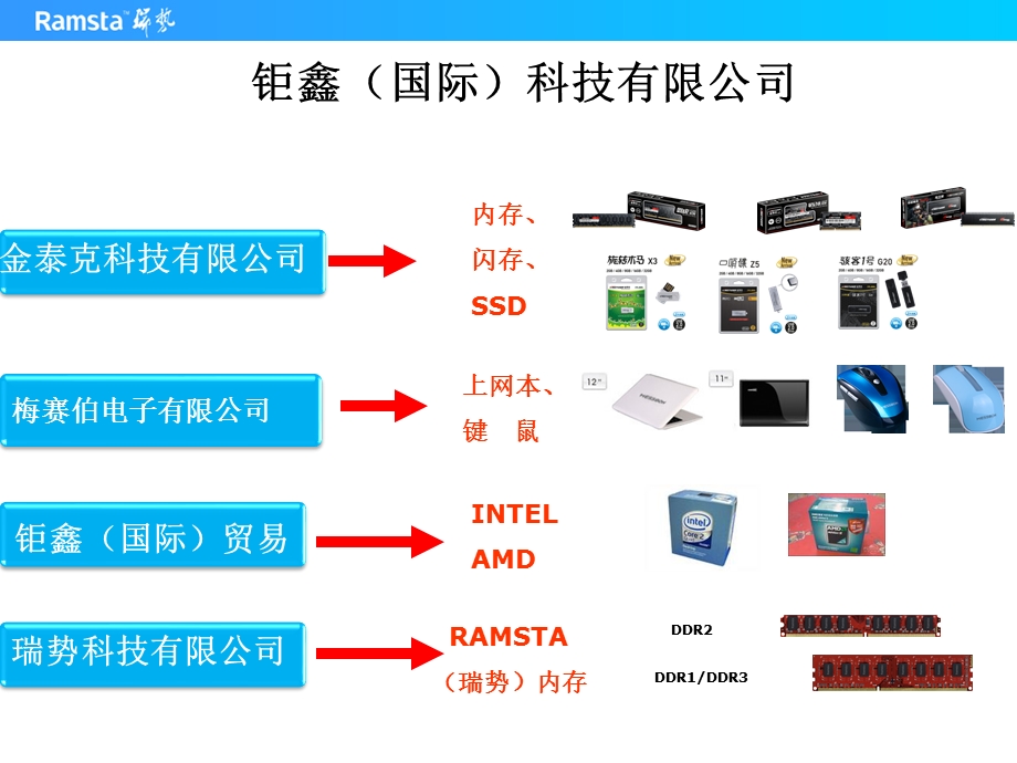 RAMSTA瑞势内存产品介绍.ppt_第3页