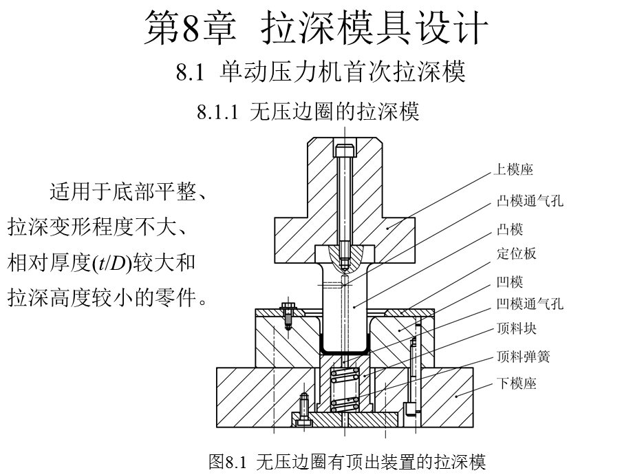 《拉深模具设计》课件.ppt_第1页