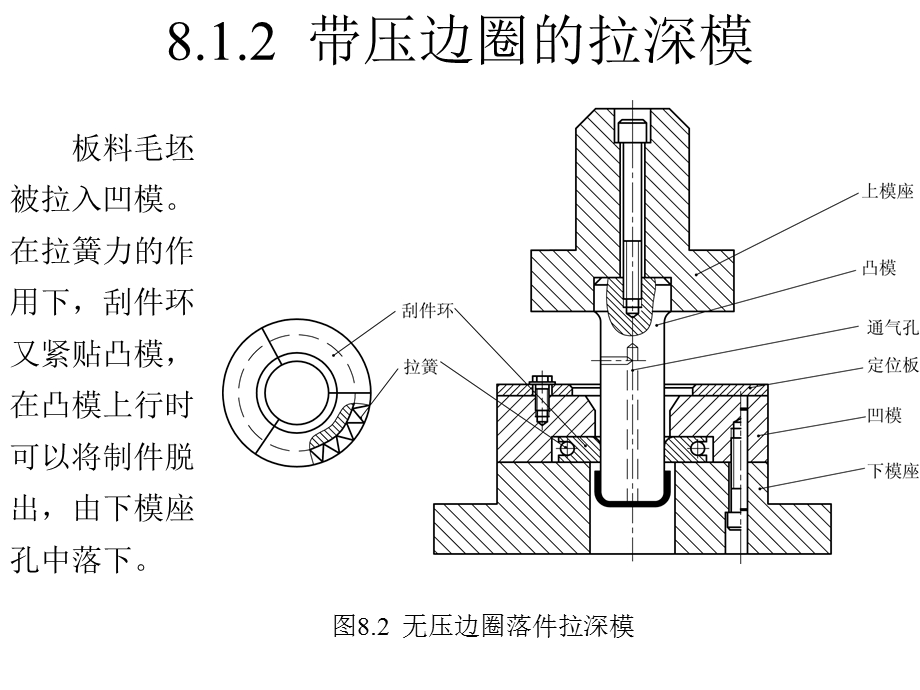 《拉深模具设计》课件.ppt_第2页