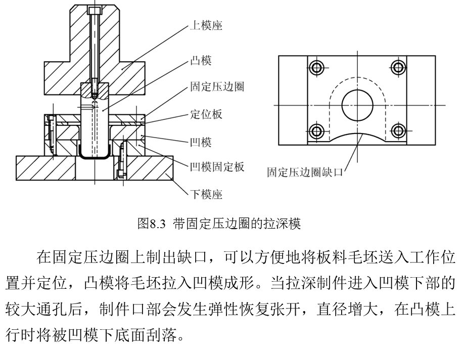 《拉深模具设计》课件.ppt_第3页