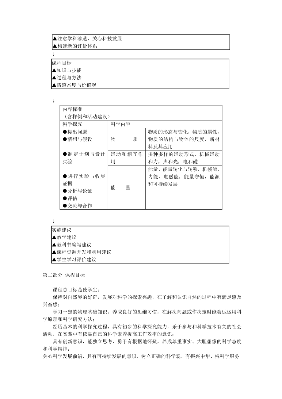 物理课程标准.doc_第3页