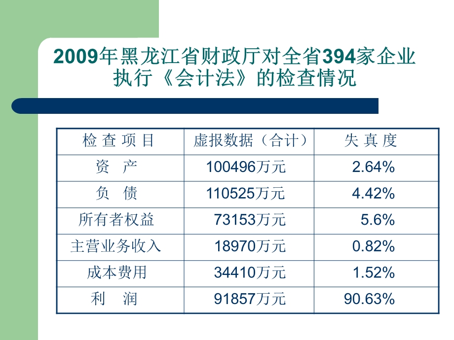 会计造假的防范与治理开题报告.ppt_第2页