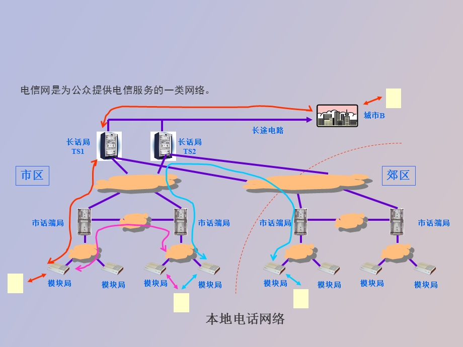 传输网络设计流程及基本知识.ppt_第3页