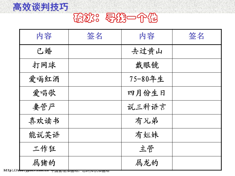 《高效谈判技巧》课件.ppt_第2页