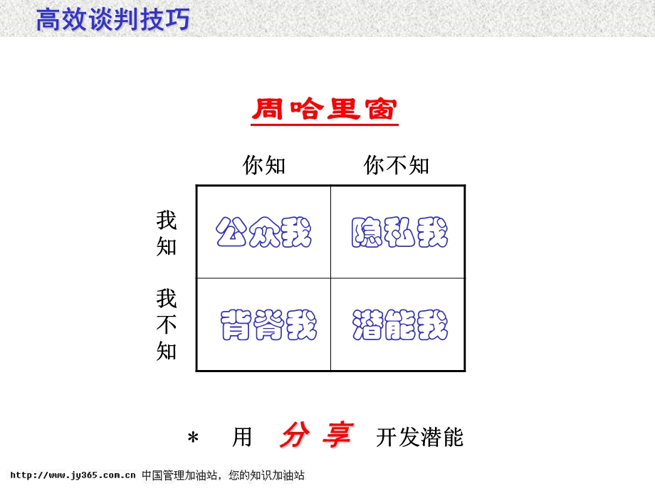 《高效谈判技巧》课件.ppt_第3页