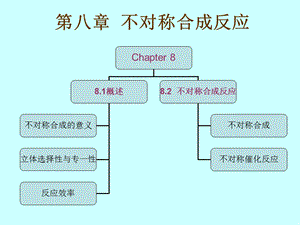 不对称合成反应.ppt