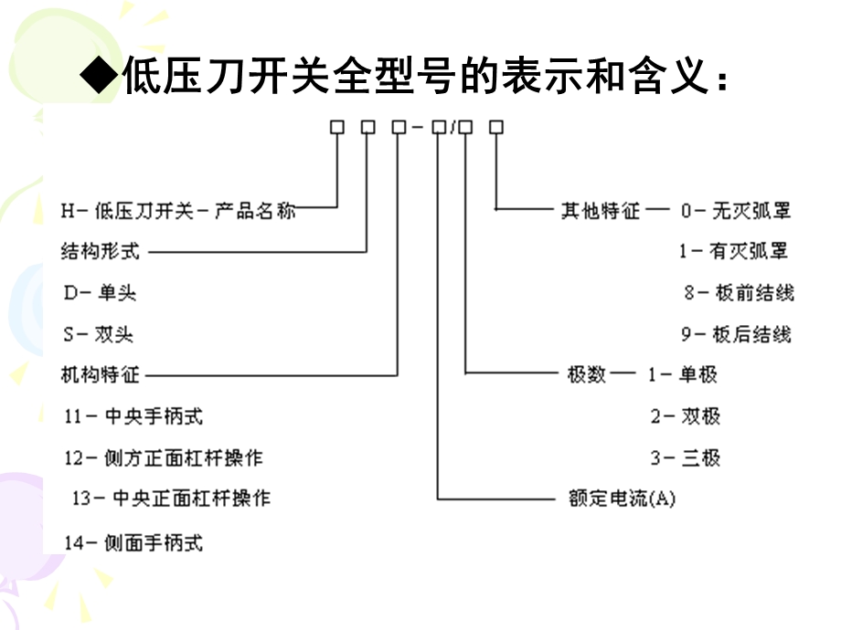 低压配电柜的设计与施工.ppt_第3页