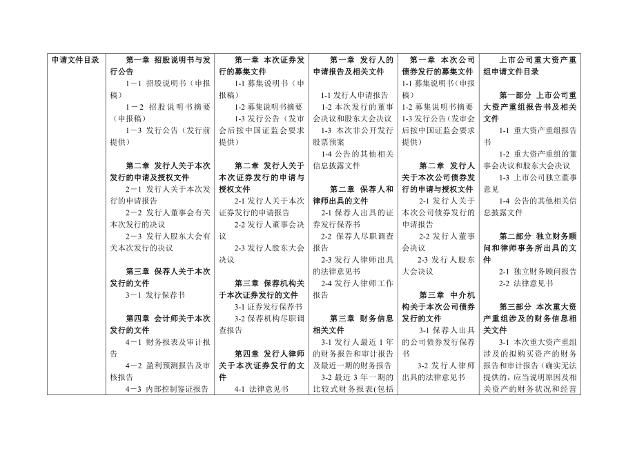 申请文件与备查文件对比股票与债券.doc_第2页