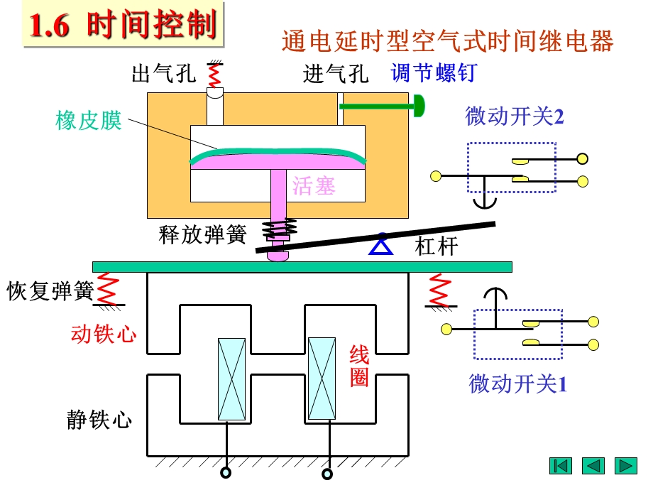 《时间控制》课件.ppt_第1页