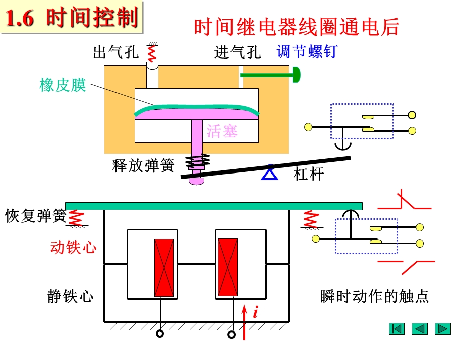 《时间控制》课件.ppt_第2页