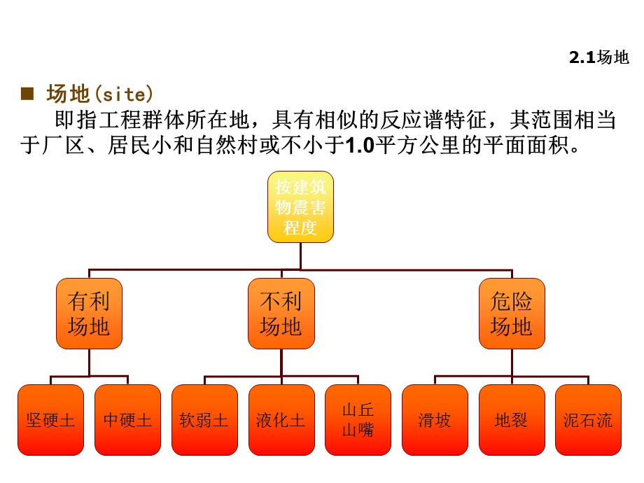 《抗震结构设计》多媒体课件第2章.ppt_第3页