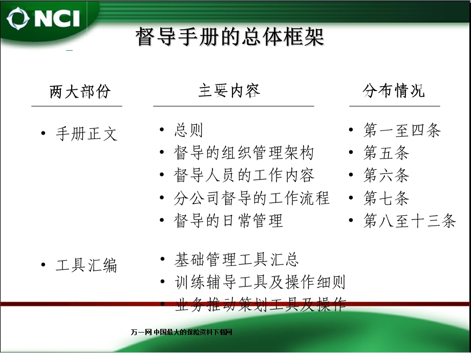 保险个人业务系列督导工作手册简介27页.ppt_第2页