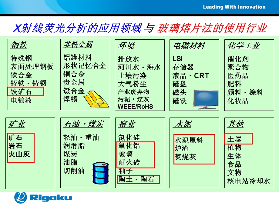 《玻璃熔片法中》课件.ppt_第3页