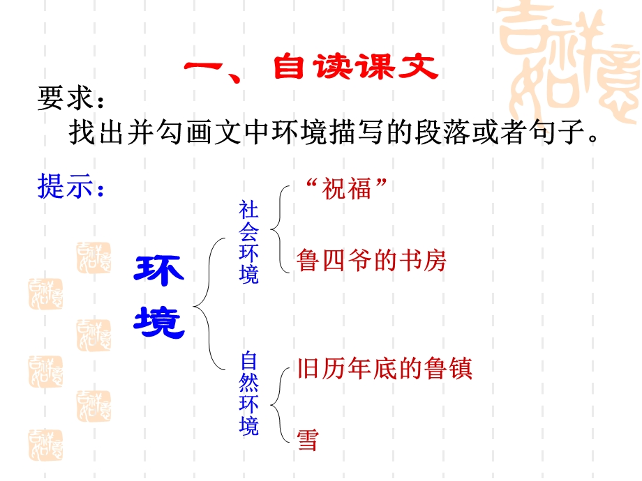 《祝福》环境描写公开课.ppt_第3页