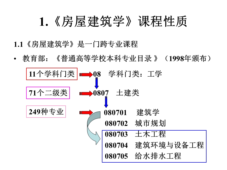 《房屋建筑学》是一门理论性很强的课程.ppt_第3页