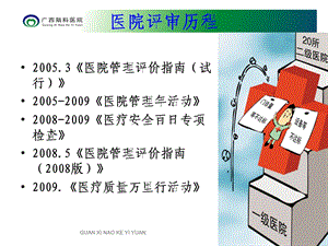 二级精神病医院评审相关材料准备.ppt