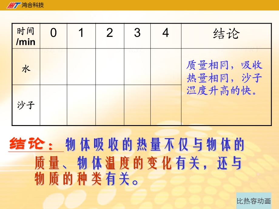 《物质的比热容》课件.ppt_第3页