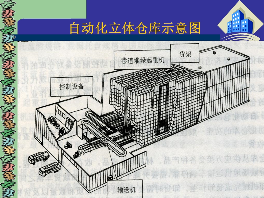 仓储管理双学位06级讲义.ppt_第2页