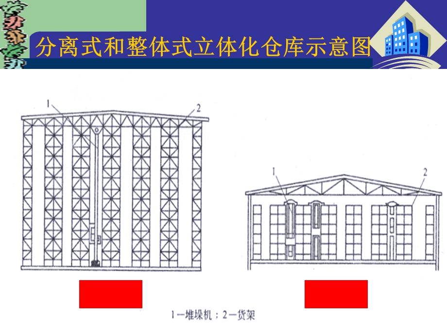 仓储管理双学位06级讲义.ppt_第3页