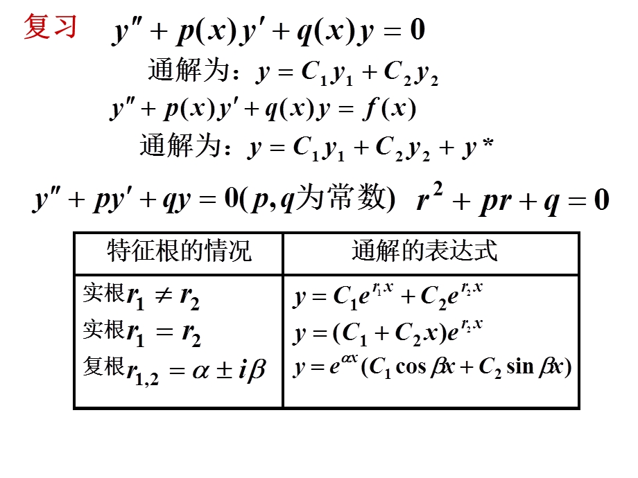 二阶非齐次方程的解法.ppt_第1页