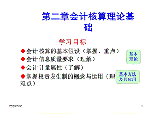 会计核算理论基础.ppt