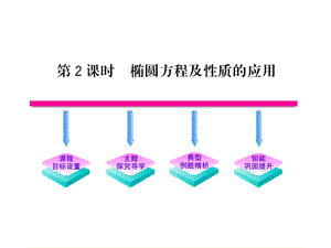 《椭圆方程及性质的应用》课件(第二课时).ppt