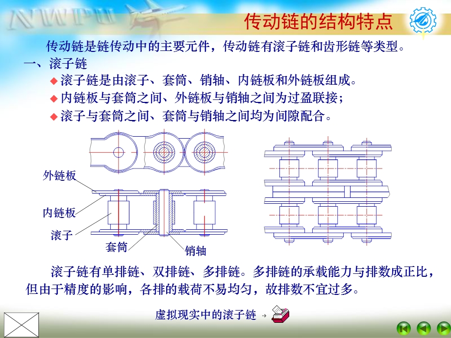 传动链的结构特点.ppt_第3页