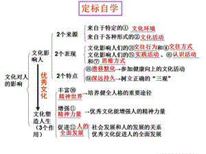 《文化对人的影响-文化塑造人》.ppt