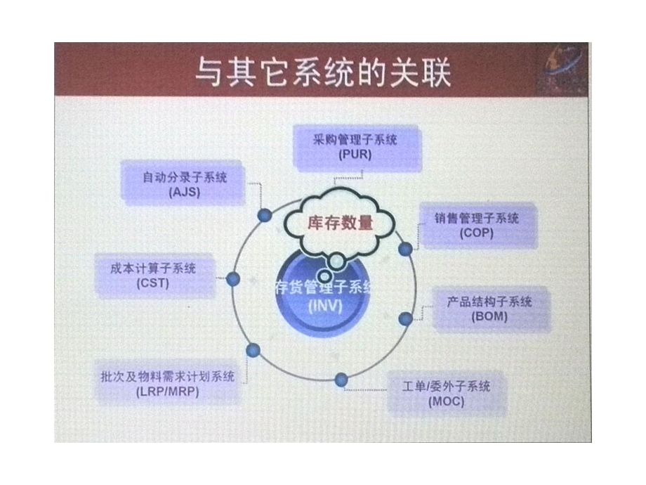 供应链管理-存货管理子系统.ppt_第3页