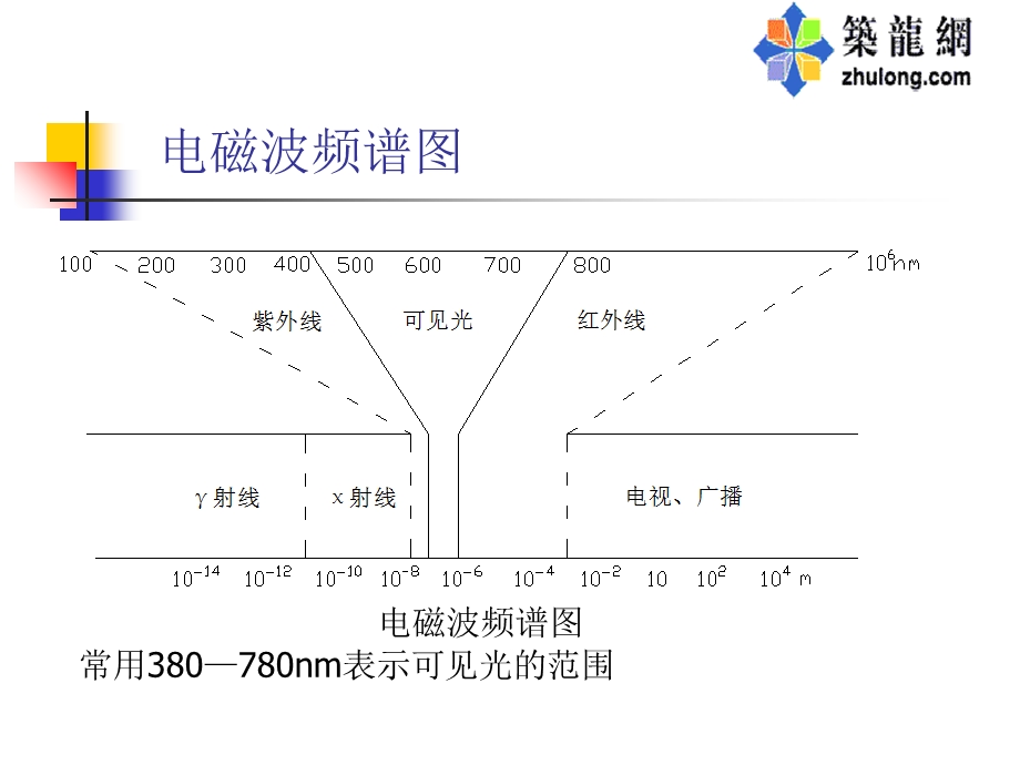 《灯具光学讲义》课件.ppt_第2页