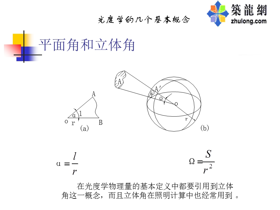 《灯具光学讲义》课件.ppt_第3页