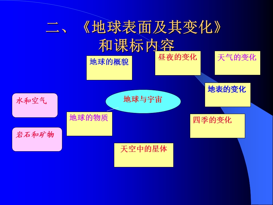 《地球表面及其变化》单元.ppt_第3页