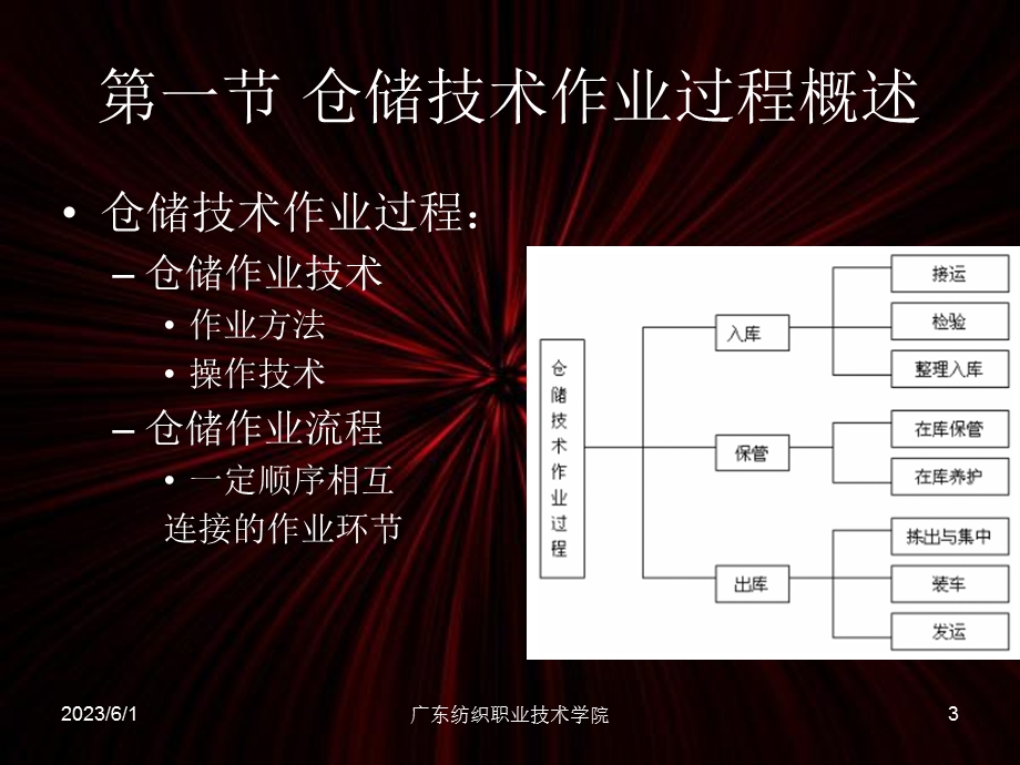 仓储技术作业管理.ppt_第3页