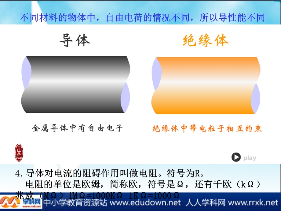 《电阻导体对电流的阻碍作用》.ppt_第3页