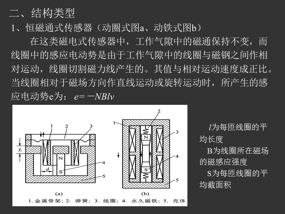 《磁电霍尔式改》课件.ppt_第2页