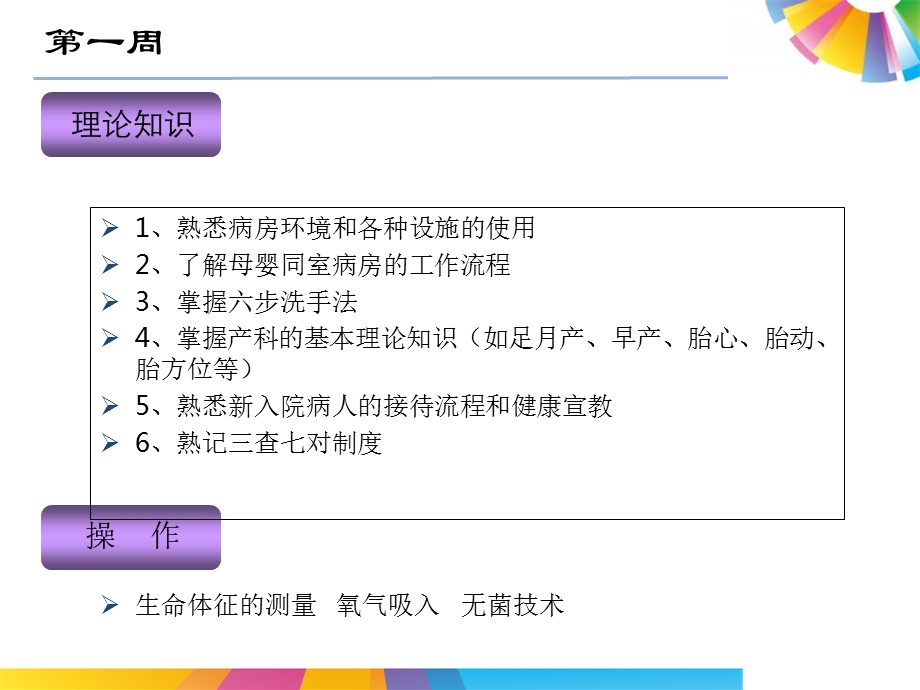 产科新护士带教计划.ppt_第2页