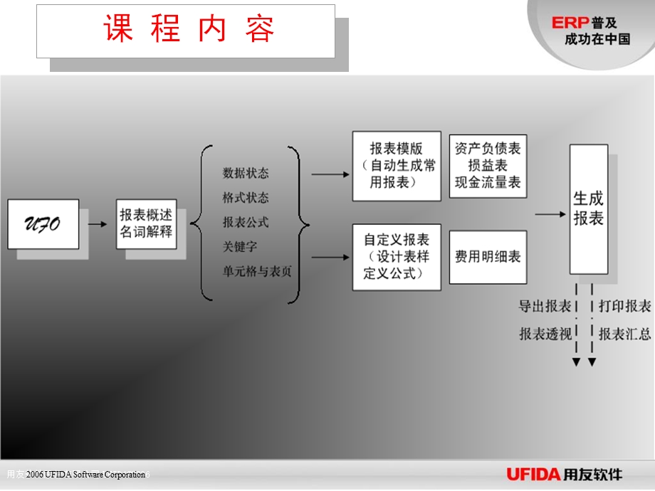 《财务报表编制》课件.ppt_第2页