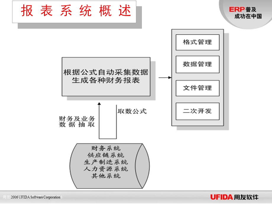 《财务报表编制》课件.ppt_第3页