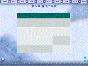 《影像学》病例分析第4章骨骼肌肉系统.ppt